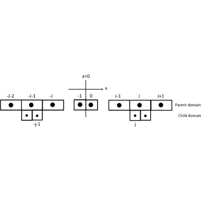 Figure 13