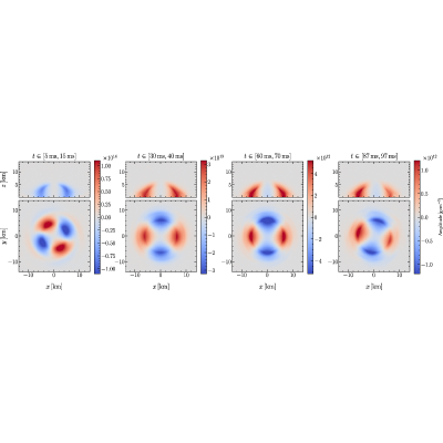 Figure 11