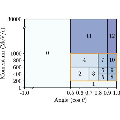 Figure 8