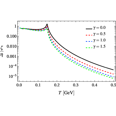 Figure 18