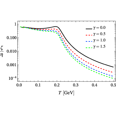 Figure 19