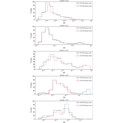 Figure 20