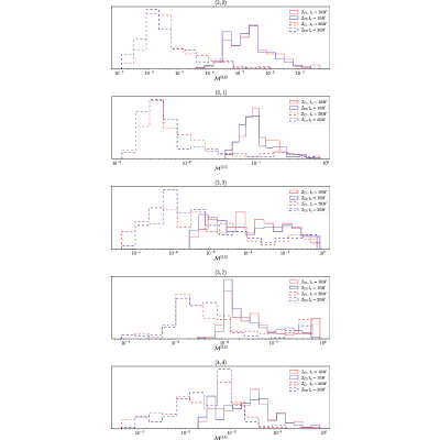 Figure 19