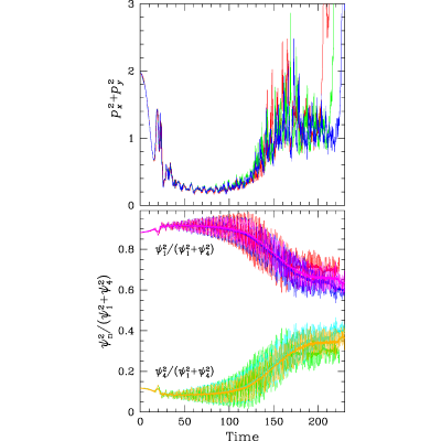 Figure 12