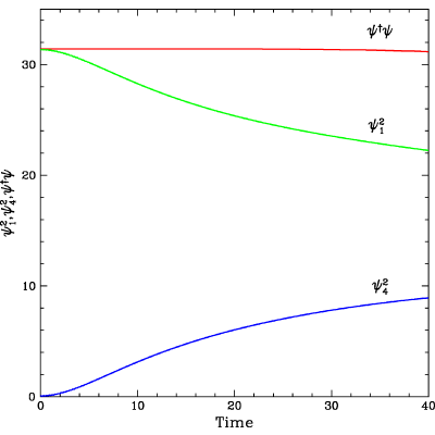Figure 18