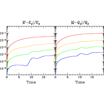 Figure 15
