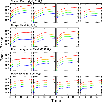Figure 14