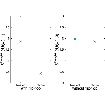 Figure 23