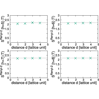 Figure 22