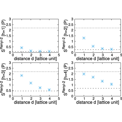 Figure 19