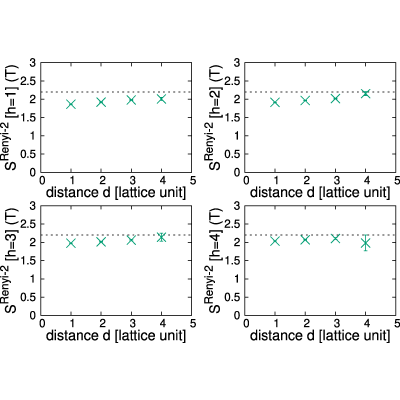 Figure 21