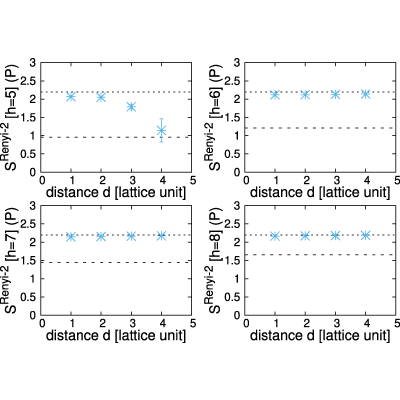 Figure 20