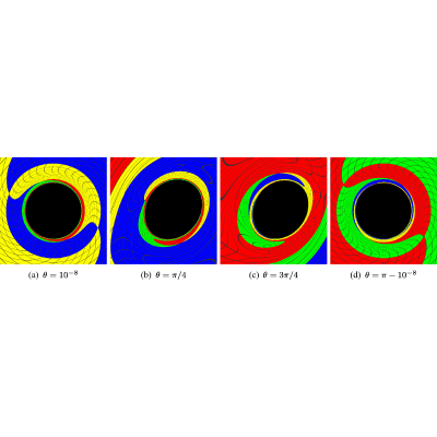 Figure 8