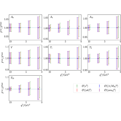 Figure 12