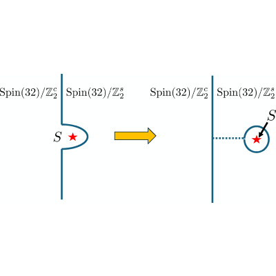 Figure 8