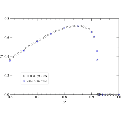 Figure 19