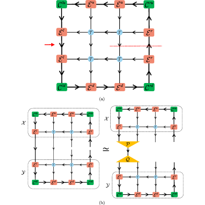 Figure 18