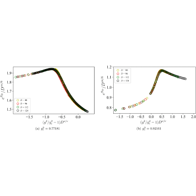 Figure 20