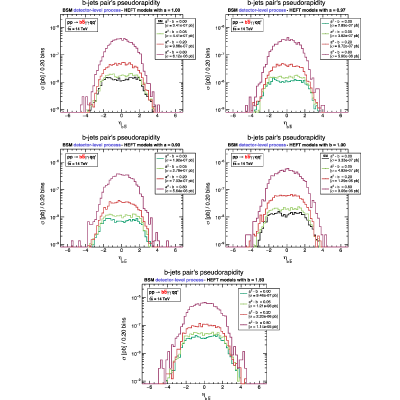 Figure 12
