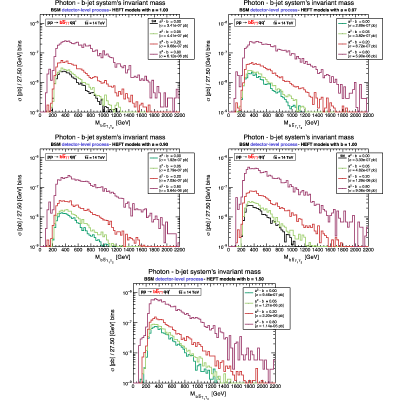 Figure 13