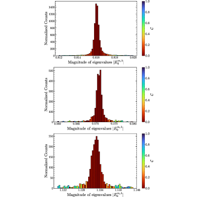 Figure 24