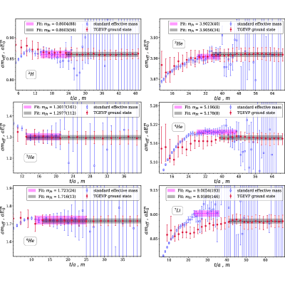 Figure 22