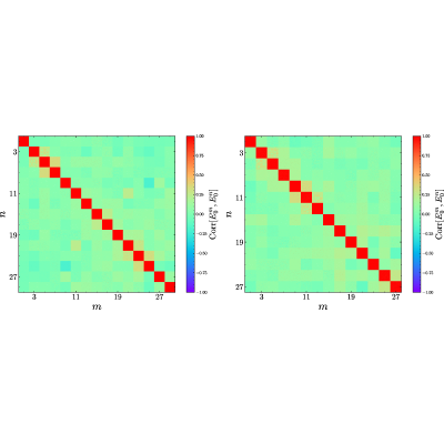 Figure 17
