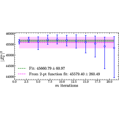 Figure 18