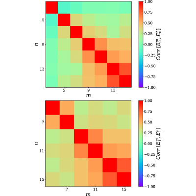 Figure 15