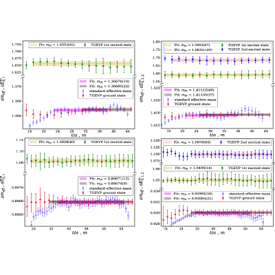 Figure 21