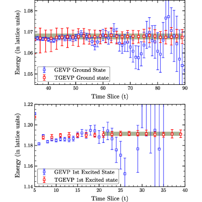 Figure 19