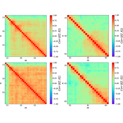 Figure 23