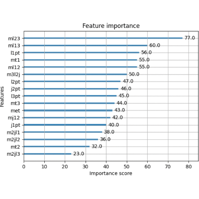 Figure 14