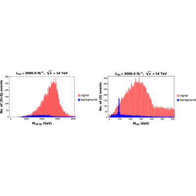 Figure 17