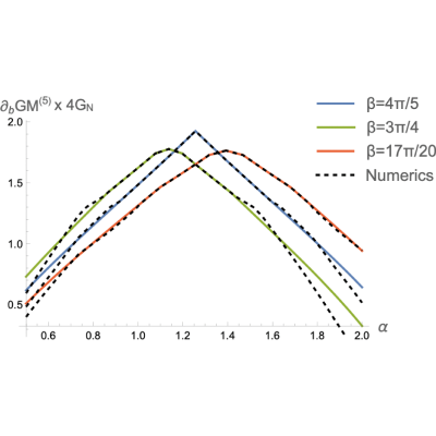 Figure 20