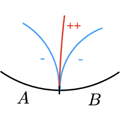 Figure 21