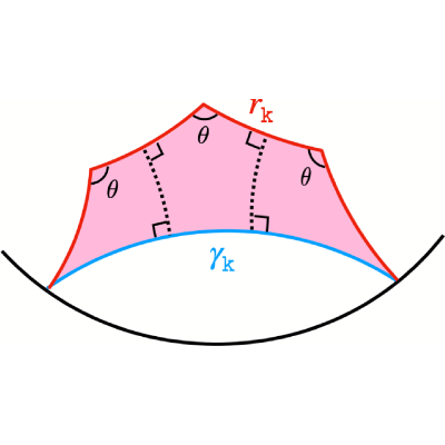 Figure 13