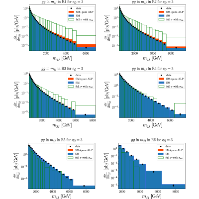 Figure 19