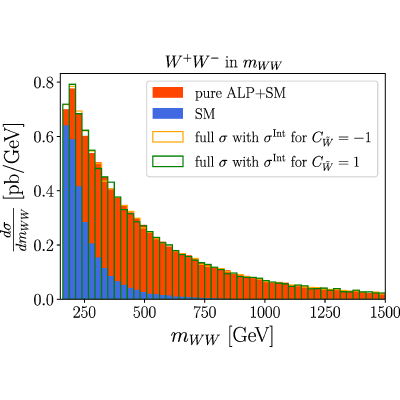 Figure 18