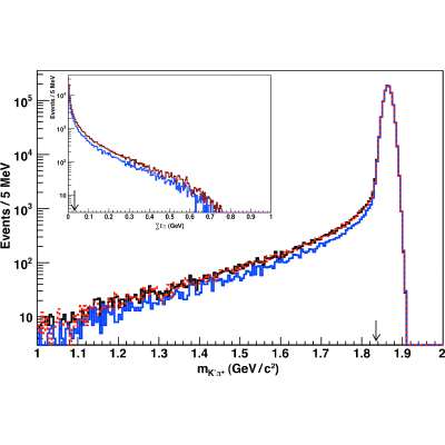 Figure 54