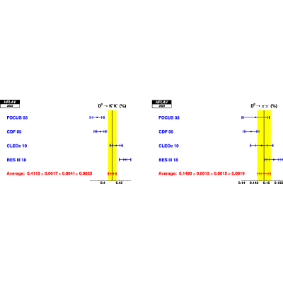 Figure 57