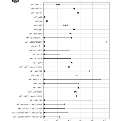 Figure 30