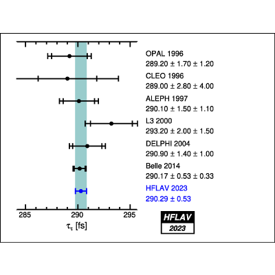 Figure 65