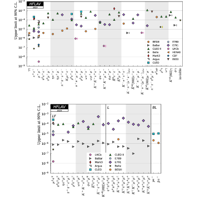 Figure 60