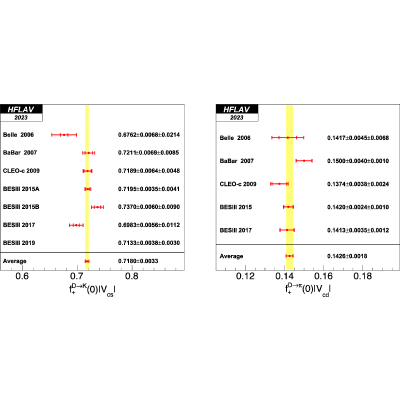 Figure 49
