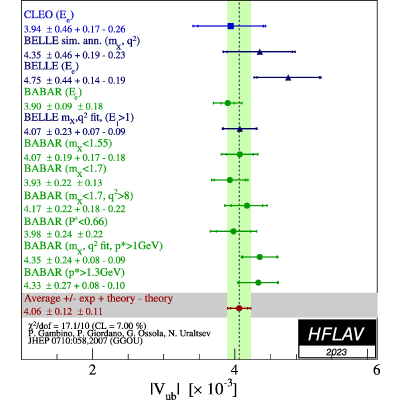 Figure 25