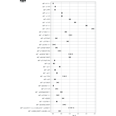 Figure 29