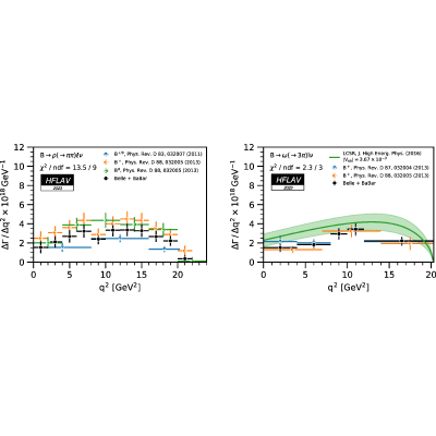 Figure 22