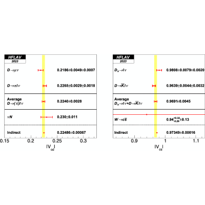 Figure 53