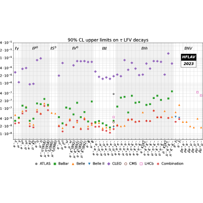 Figure 68